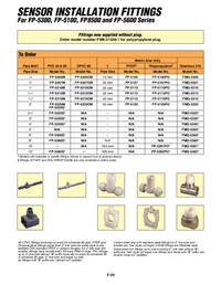 Thumbnail of document Data Sheet - FP-5310M Installation fitting for insertion type paddle wheel flow meters
